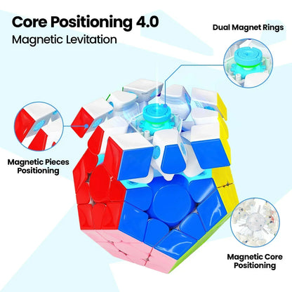 3D view of Core Positioning 4.0 magnetic levitation mechanism in a colorful magnetic puzzle cube