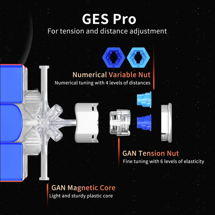 Exploded view of GAN 11M Pro cube core system with numerical variable nuts, tension nut, and magnetic core