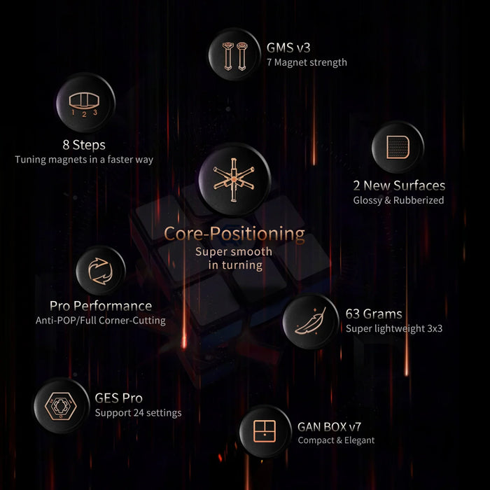 GAN Rubik's Cube 11M Pro features core-positioning, 7 magnets, glossy and rubberized surfaces, lightweight 3x3 cube