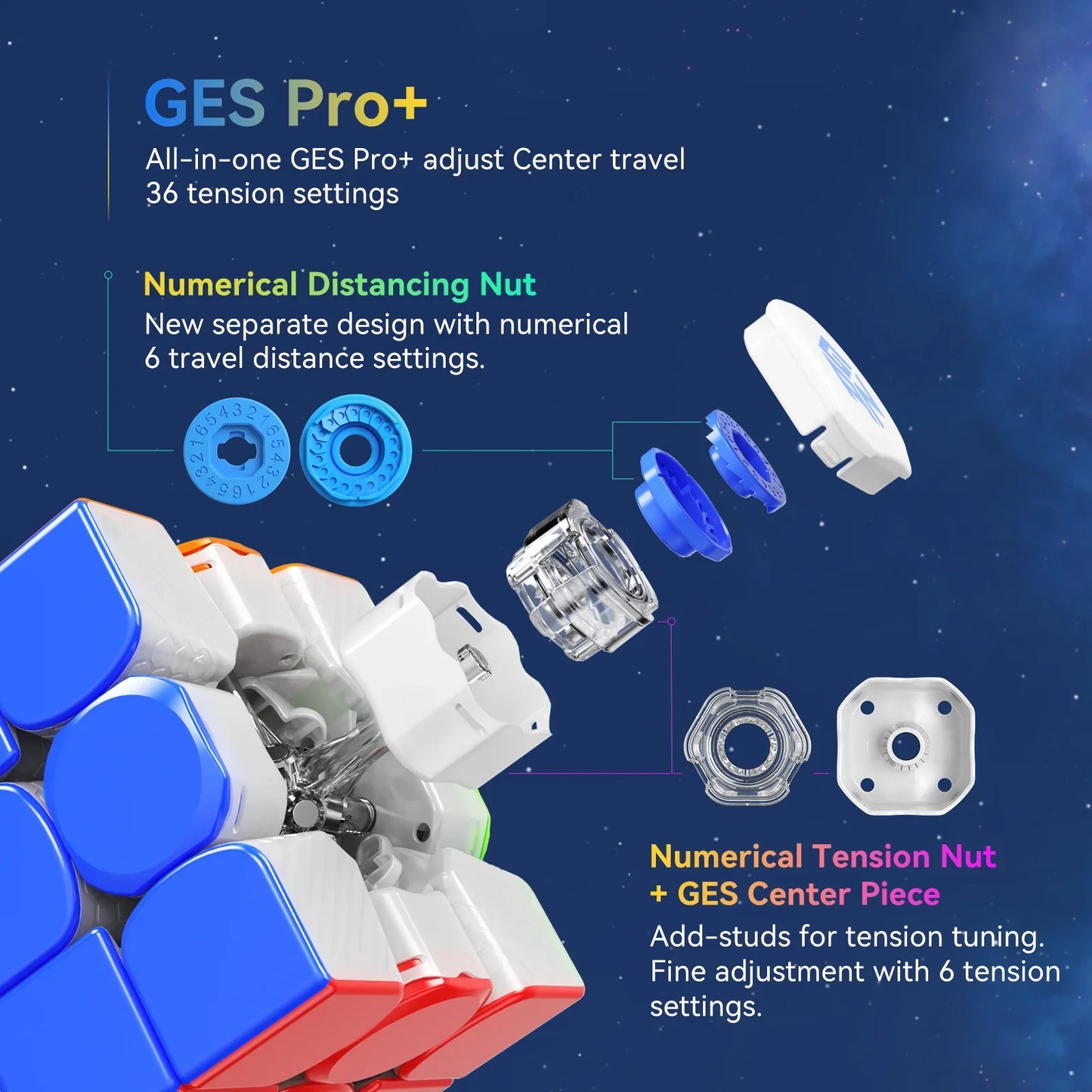 Exploded view of GES Pro+ Rubik's Cube showing numerical distancing nut, tension nut, and center piece for tension tuning