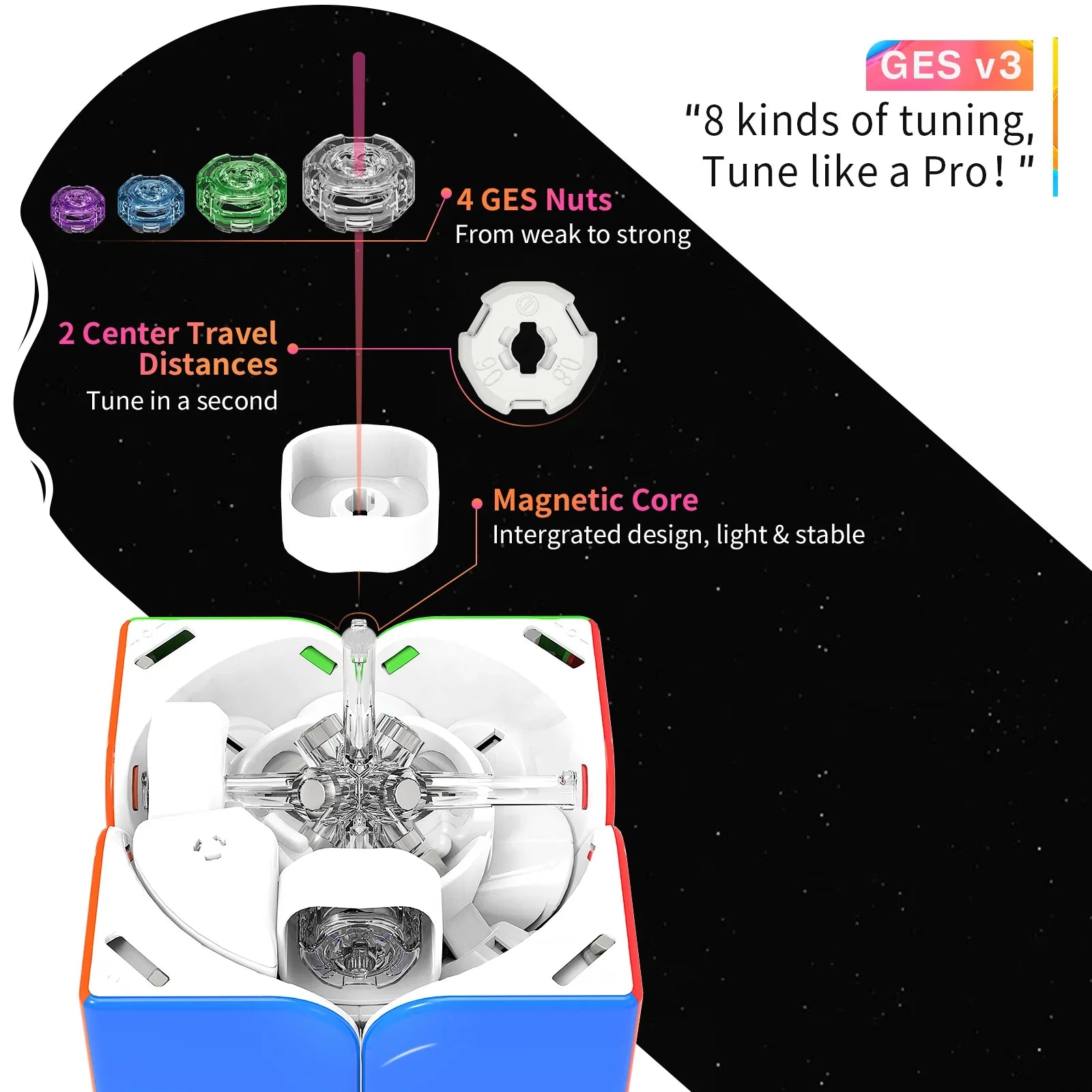 GES v3 tuning system for Rubik's Cube showing 4 nuts, 2 center travel distances, and magnetic core components