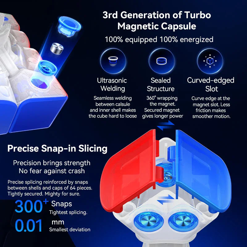 3rd Generation Turbo Magnetic Capsule with ultrasonic welding, sealed structure, curved-edged slot, and precise snap-in slicing