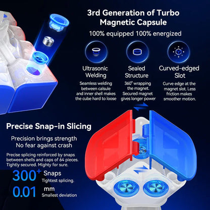 3rd Generation Turbo Magnetic Capsule with ultrasonic welding, sealed structure, curved-edged slot, and precise snap-in slicing
