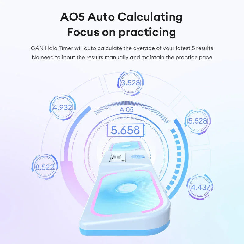 GAN Halo Timer auto calculates average of 5 solves, displays 5.658s, helps speedcubing practice with AO5 focus