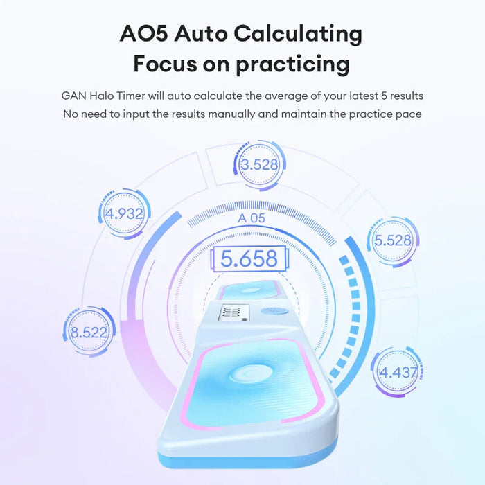 GAN Halo Timer auto calculates average of 5 solves, displays 5.658s, helps speedcubing practice with AO5 focus