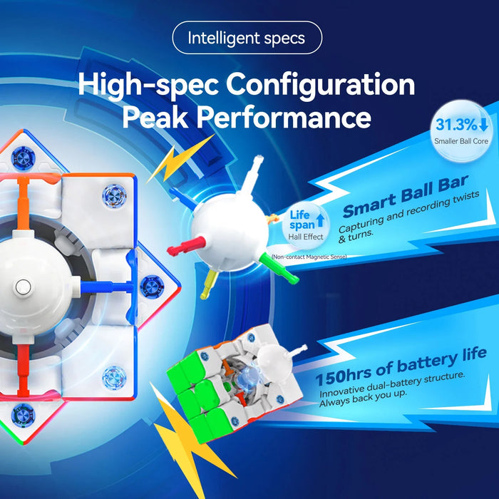 GANCUBE smart cube internal mechanism, smart ball bar, high-spec features, and battery life infographic.