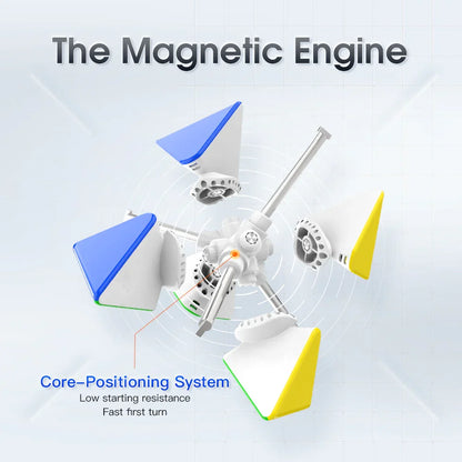 Exploded view of GAN Pyraminx M magnetic puzzle core with blue and yellow triangular pieces showing magnetic engine and core-positioning system