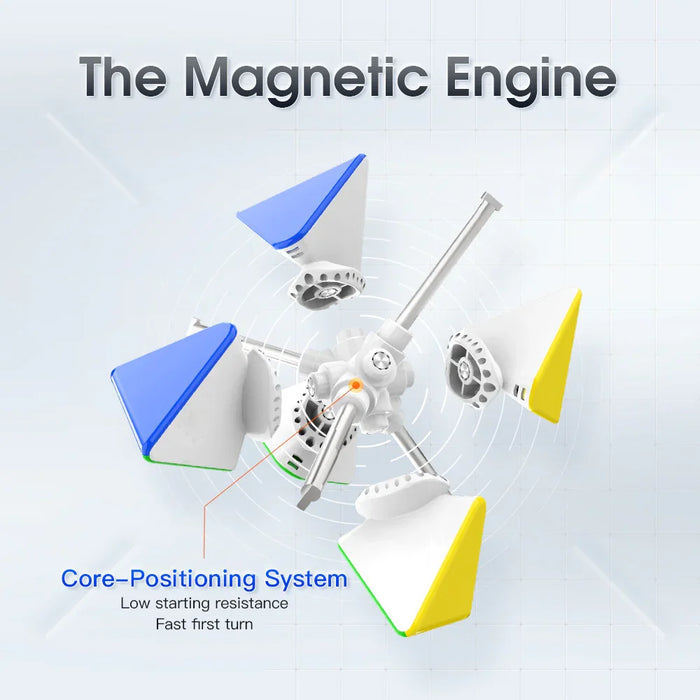 Exploded view of GAN Pyraminx M magnetic puzzle core with blue and yellow triangular pieces showing magnetic engine and core-positioning system