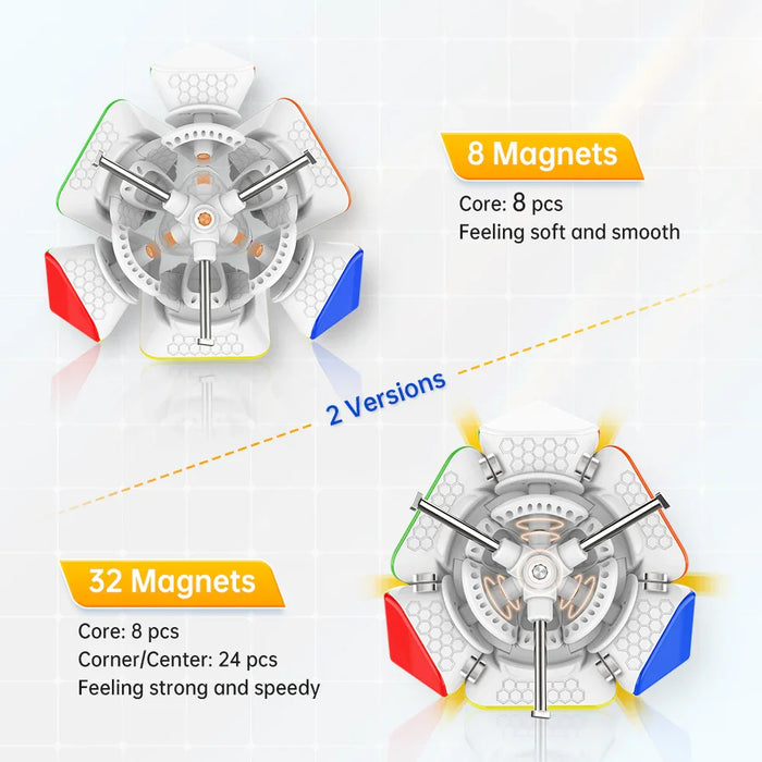 Mechanical core of GanCube Skewb M3 showing 8 magnets and 32 magnets versions for smooth or strong performance