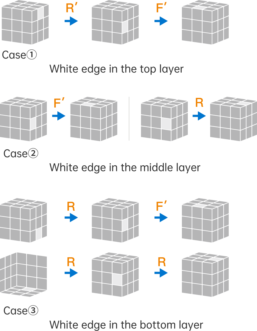 Gancube