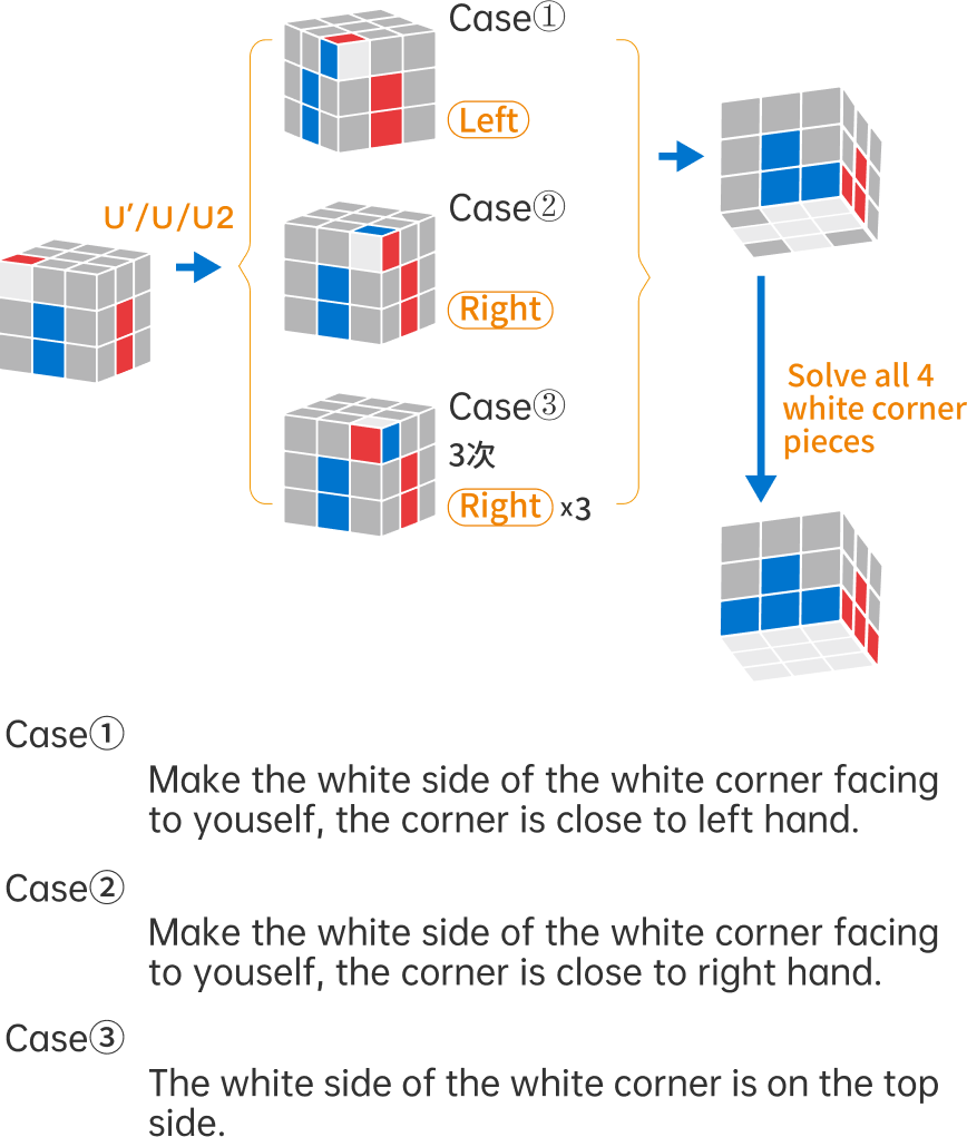 Gancube