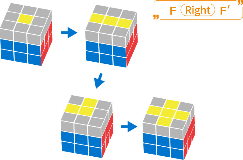 Gancube