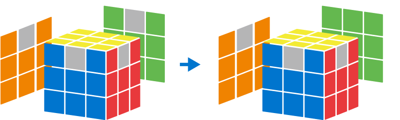 Gancube