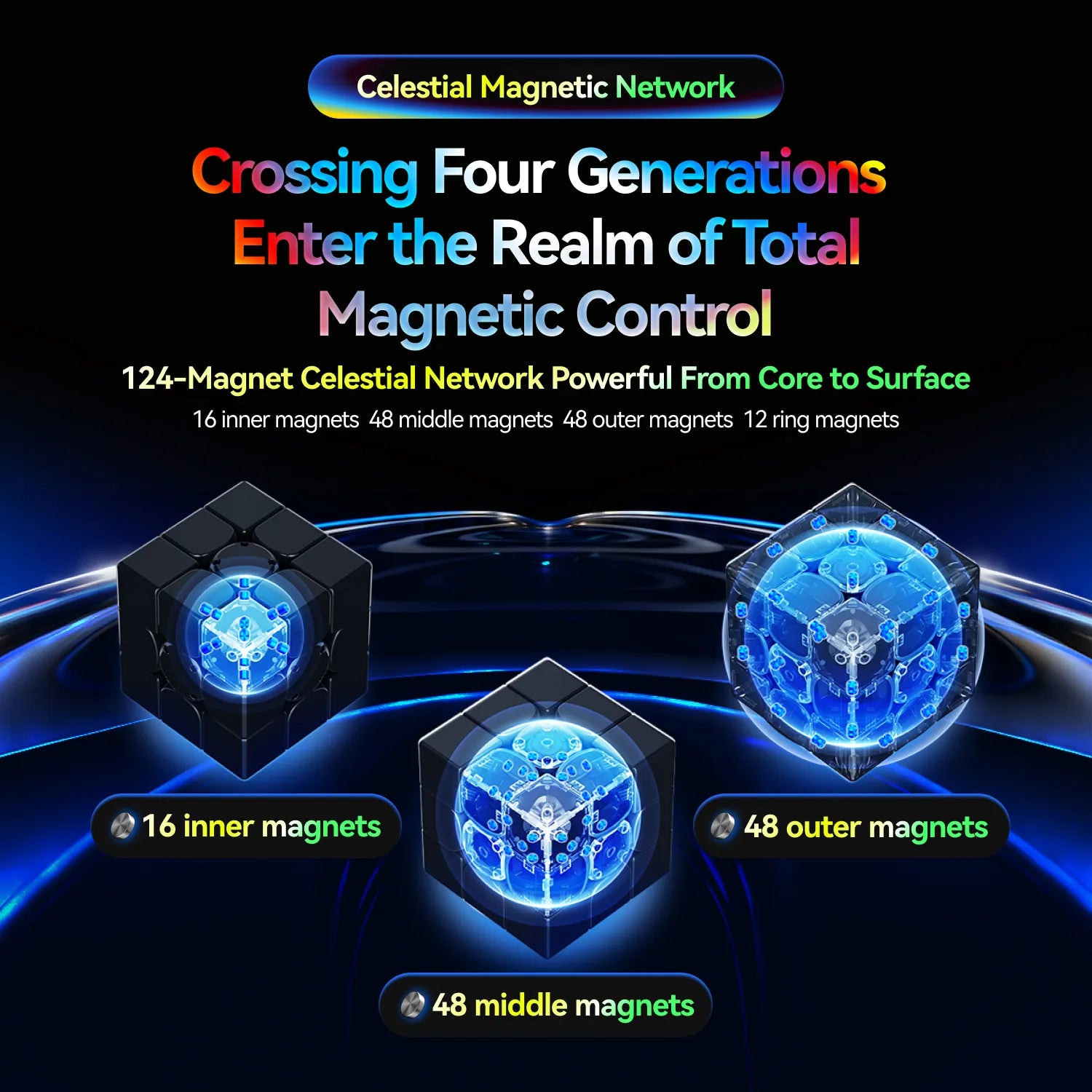 Celestial Magnetic Network: 124-magnet smart cube with inner, middle, and outer magnets for total magnetic control