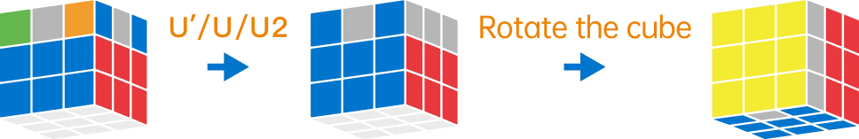 Gancube