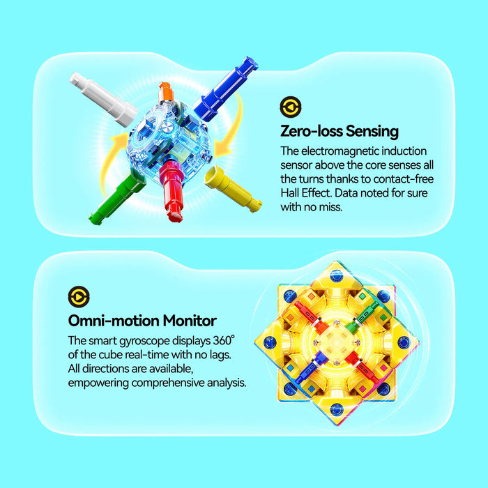 Smart speed cube with zero-loss sensing and omni-motion monitor for real-time 360° tracking