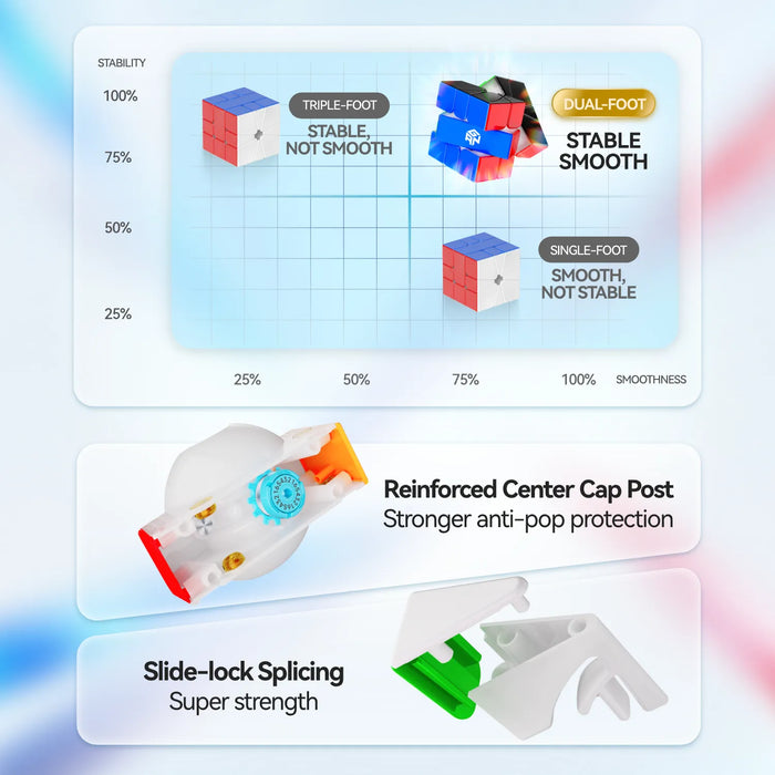 Dual-foot speed cube design: stable & smooth, reinforced center cap, slide-lock splicing for strength