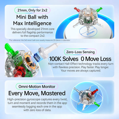 GANCUBE 2x2 smart cube core with Hall-Effect sensor, gyroscope, and 21mm size infographic.