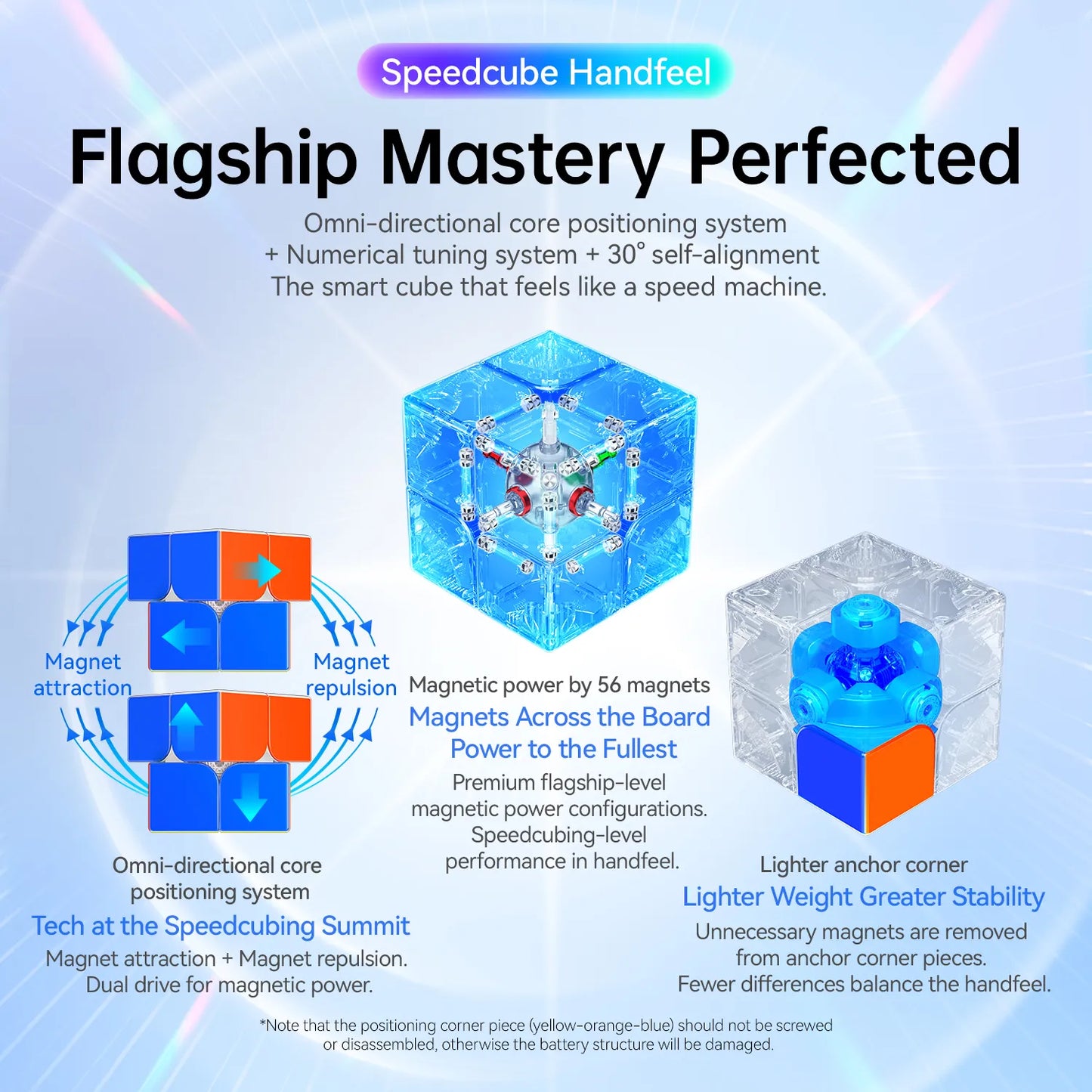 GANCUBE advanced speedcube with internal omni-directional core, magnets, and technical features diagram.