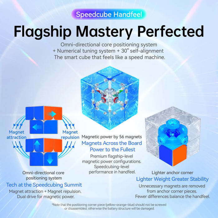 GANCUBE advanced speedcube with internal omni-directional core, magnets, and technical features diagram.