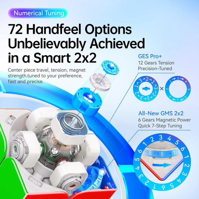 GANCUBE smart 2x2 speed cube with 72 handfeel options, showing internal tuning gears and mechanisms.