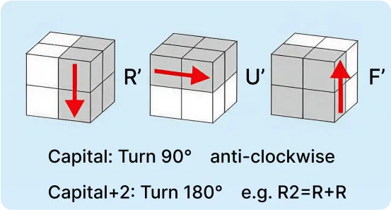 Gancube