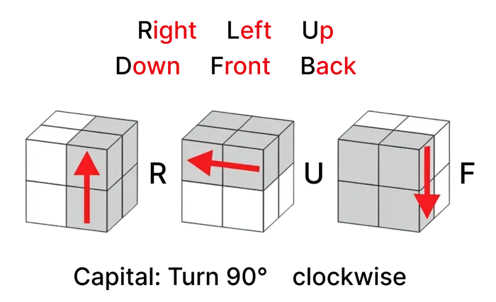 Gancube