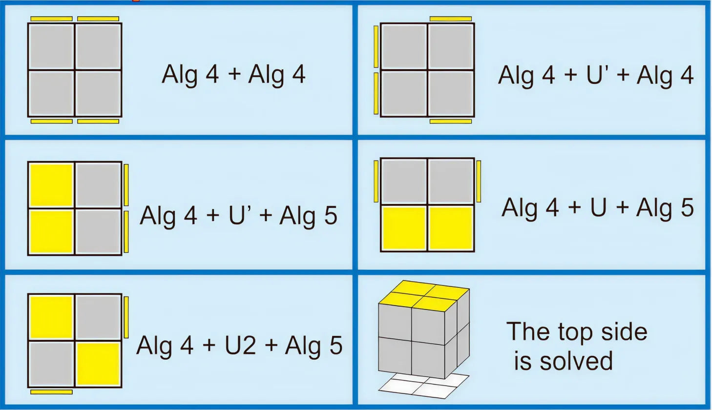 Gancube
