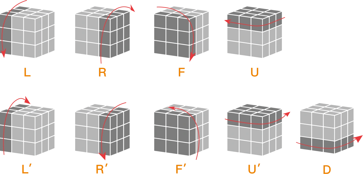 Gancube