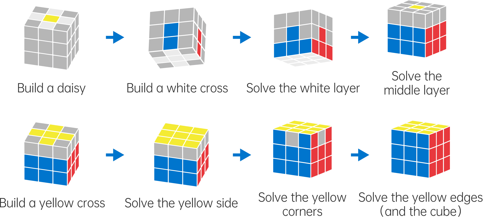 Gancube