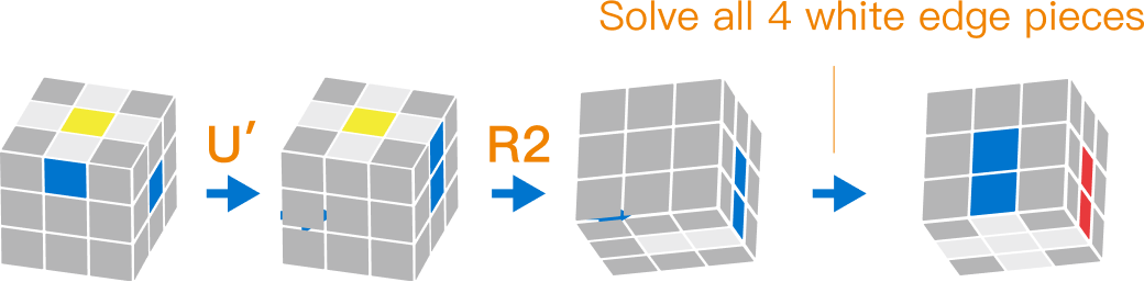 Gancube