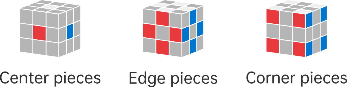 Gancube