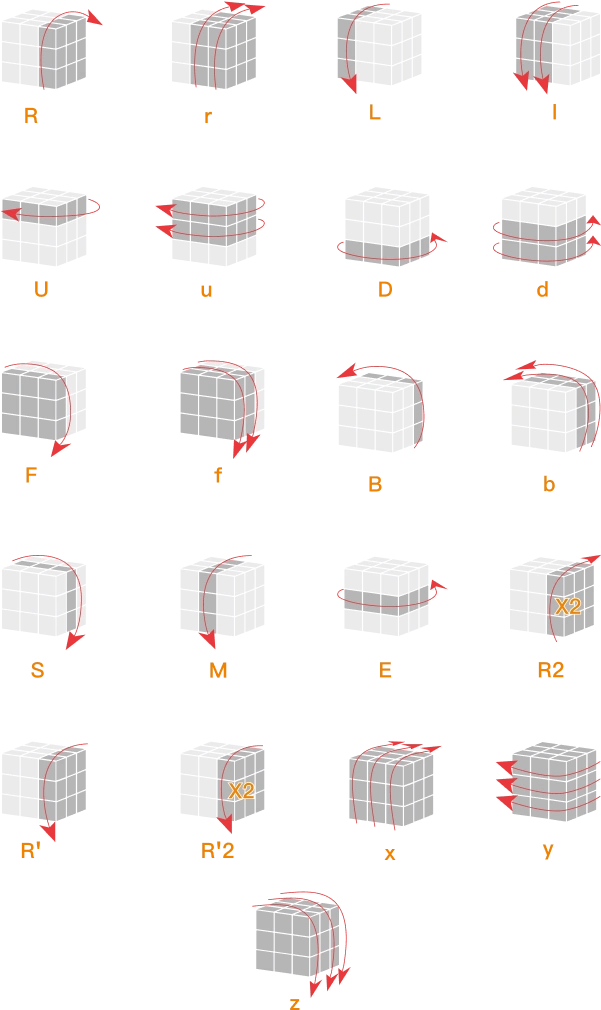 Gancube