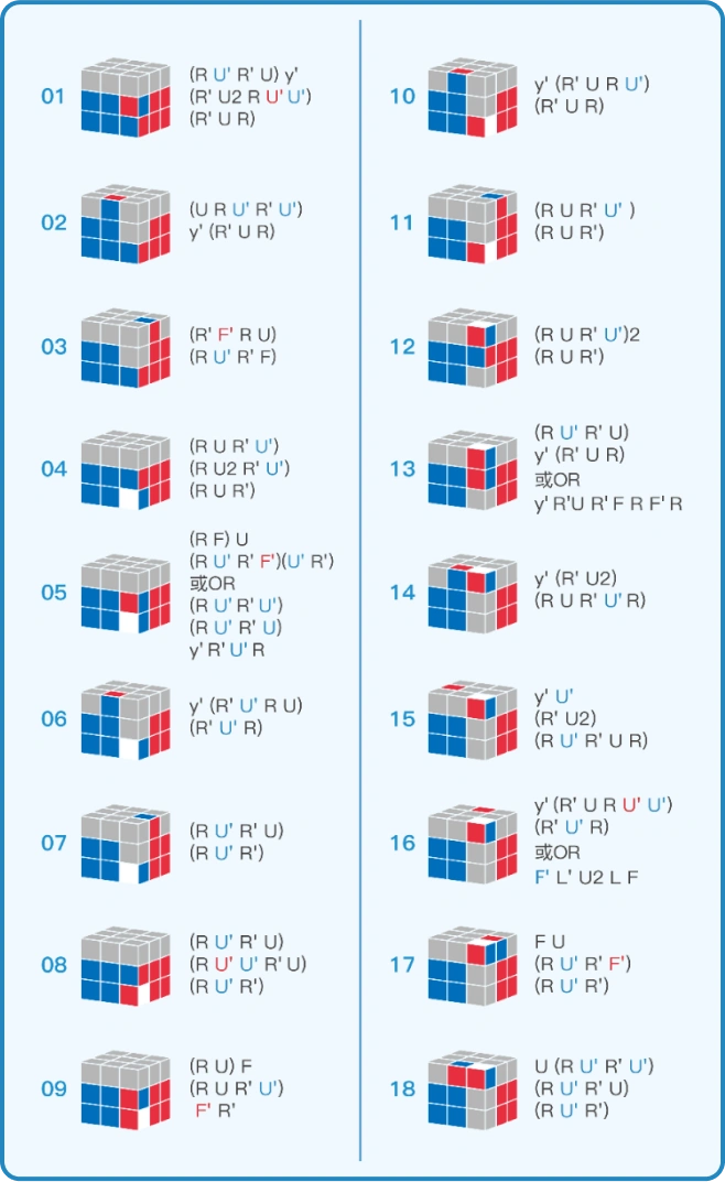 Gancube