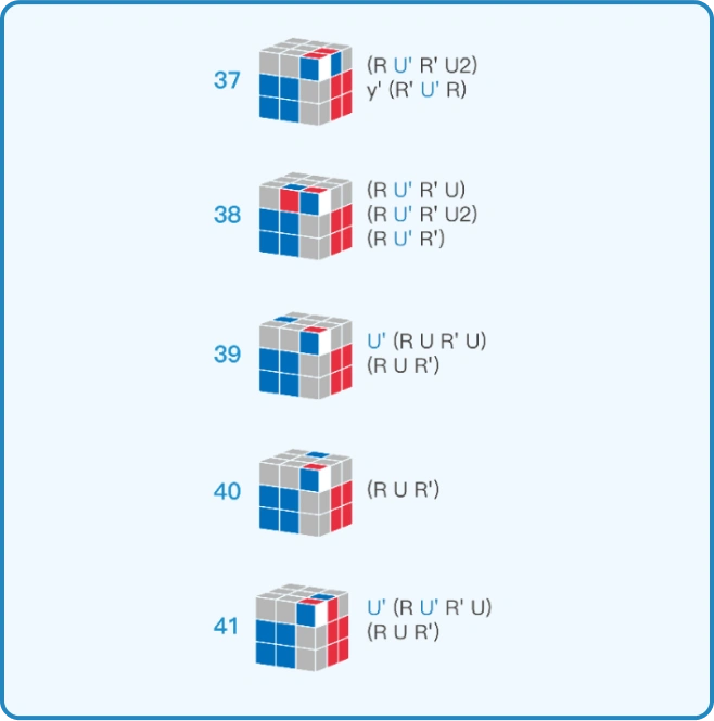 Gancube