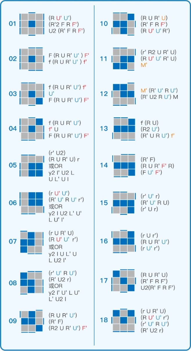 Gancube