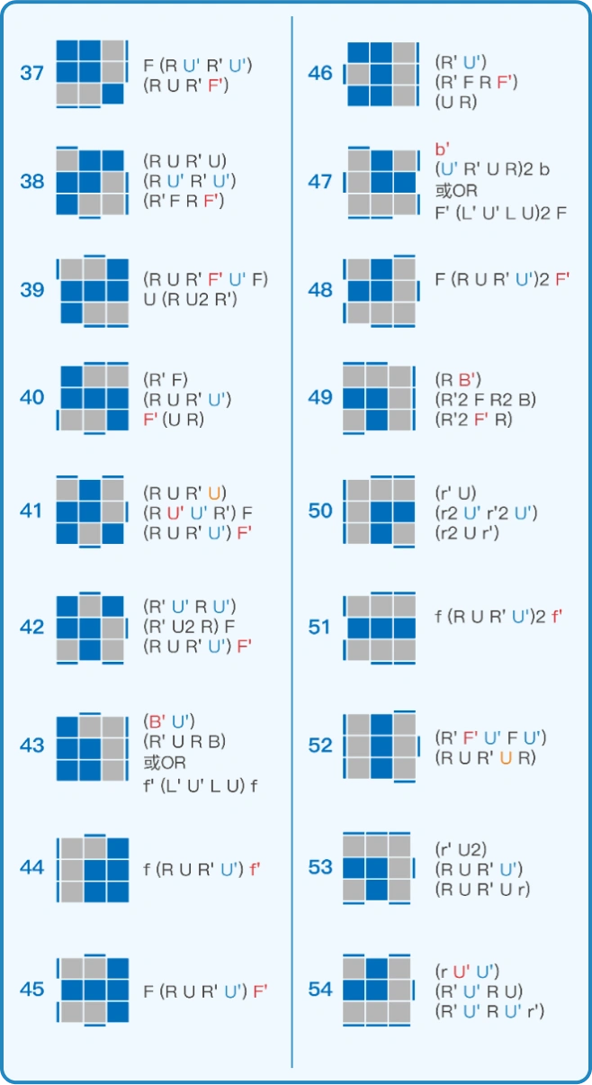 Gancube