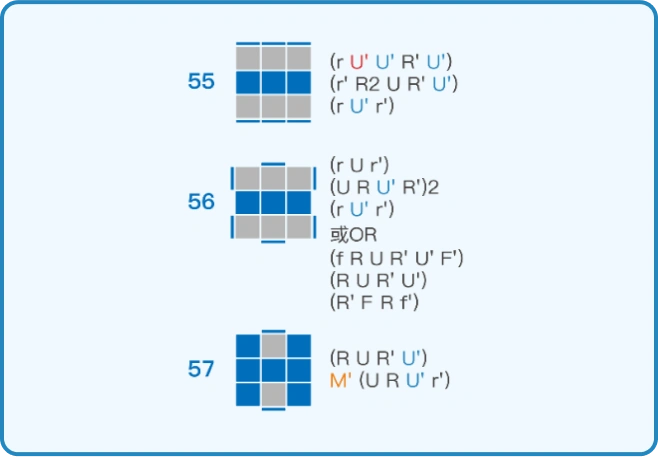 Gancube