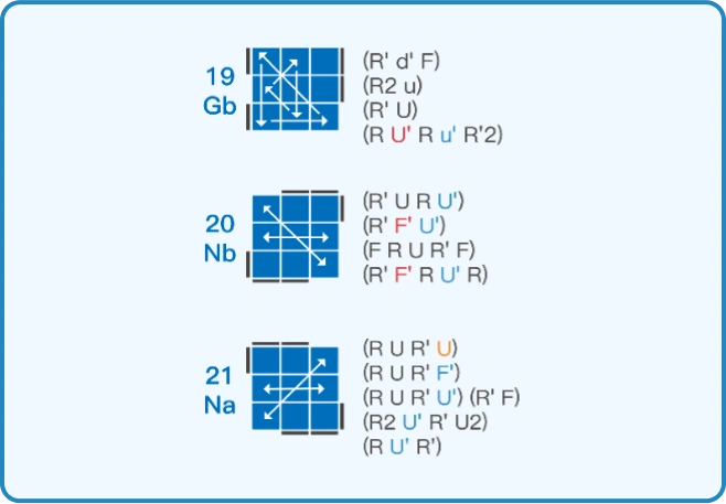 Gancube