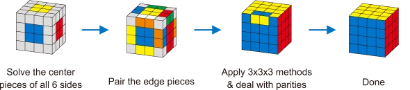 Gancube