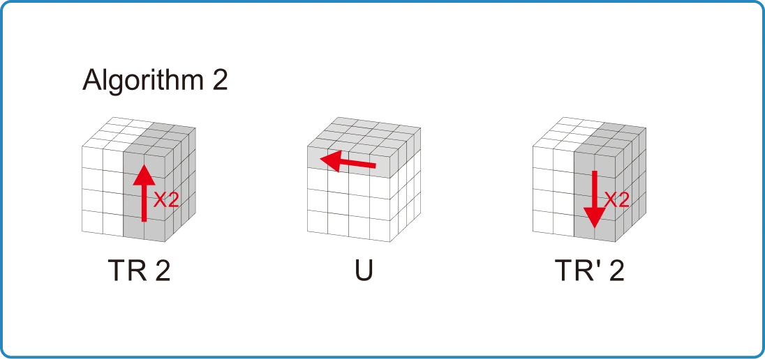Gancube