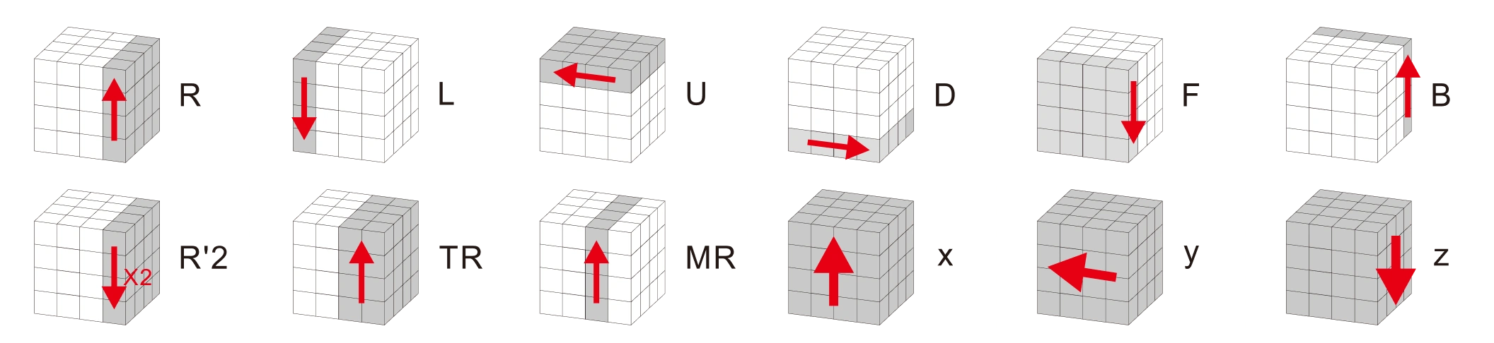 Gancube