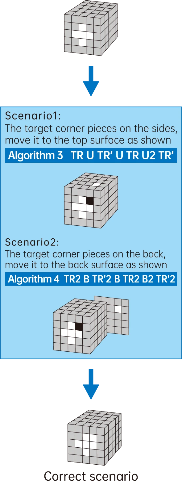 Gancube