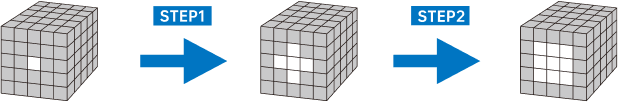 Gancube