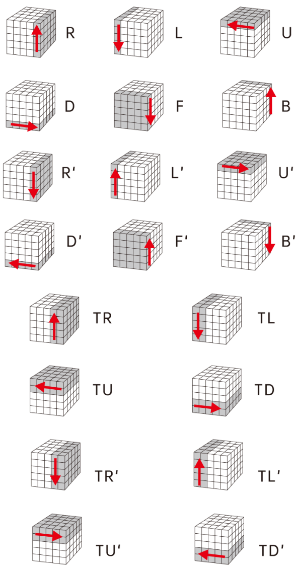 Gancube