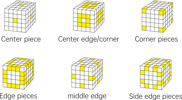 Gancube