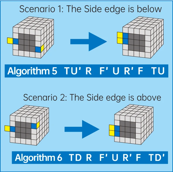 Gancube