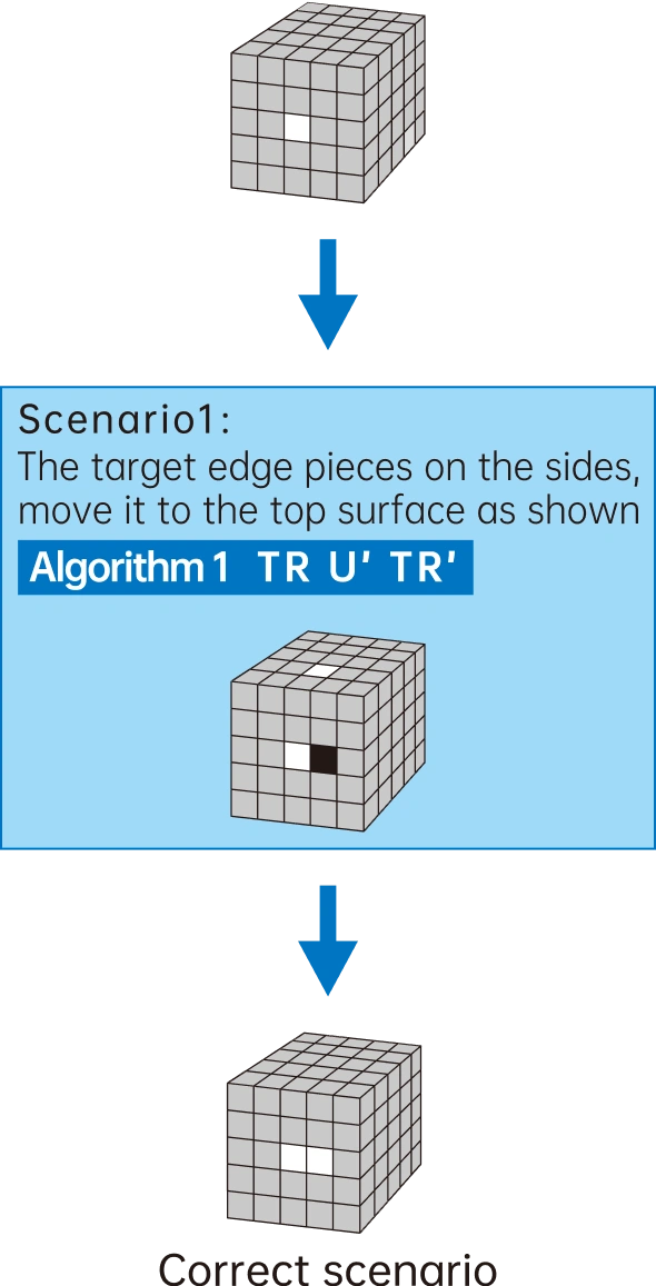 Gancube