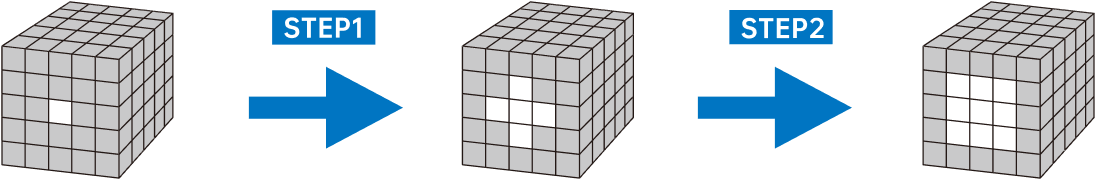 Gancube