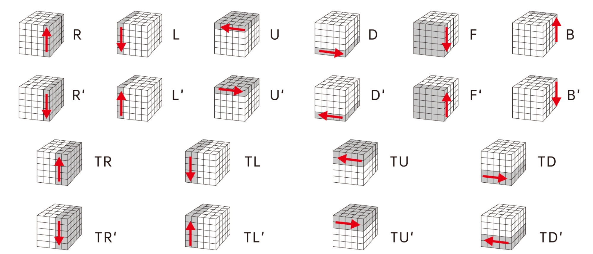 Gancube